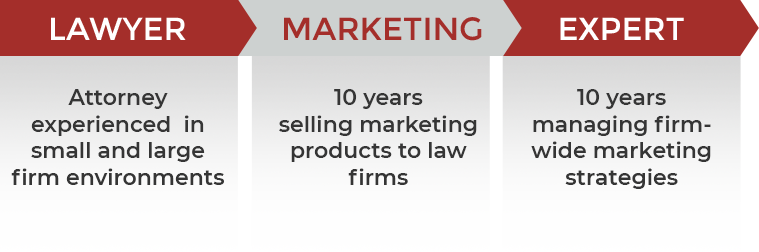 Lawyer - Marketing - Expert