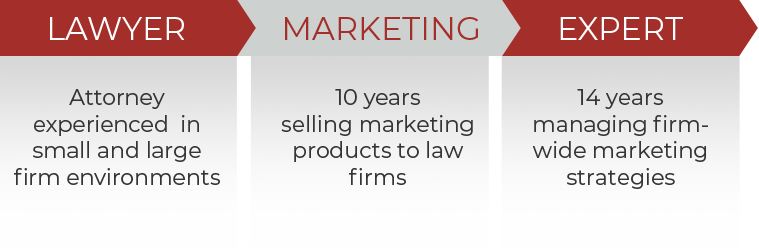 Lawyer - Marketing - Expert