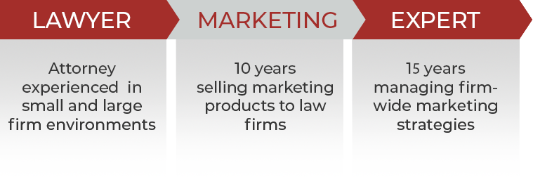 Lawyer - Marketing - Expert